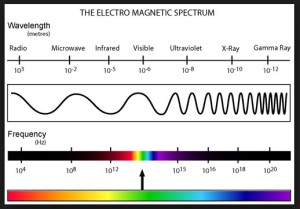 ElectroMagneticSpectrum
